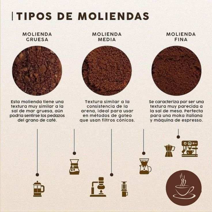 Guía tipos de molienda